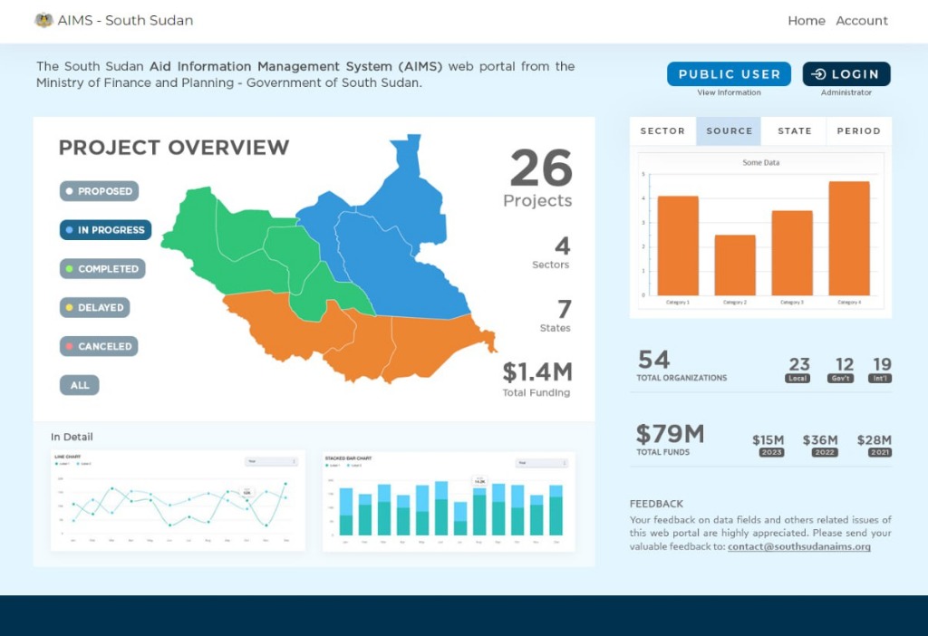 South Sudan Aid Information Management System (AIMS) Web Portal Dashboard
